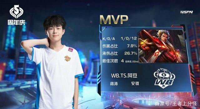 等关键词自 等关键词自