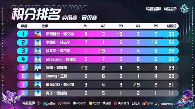 的链式协防 的链式协防